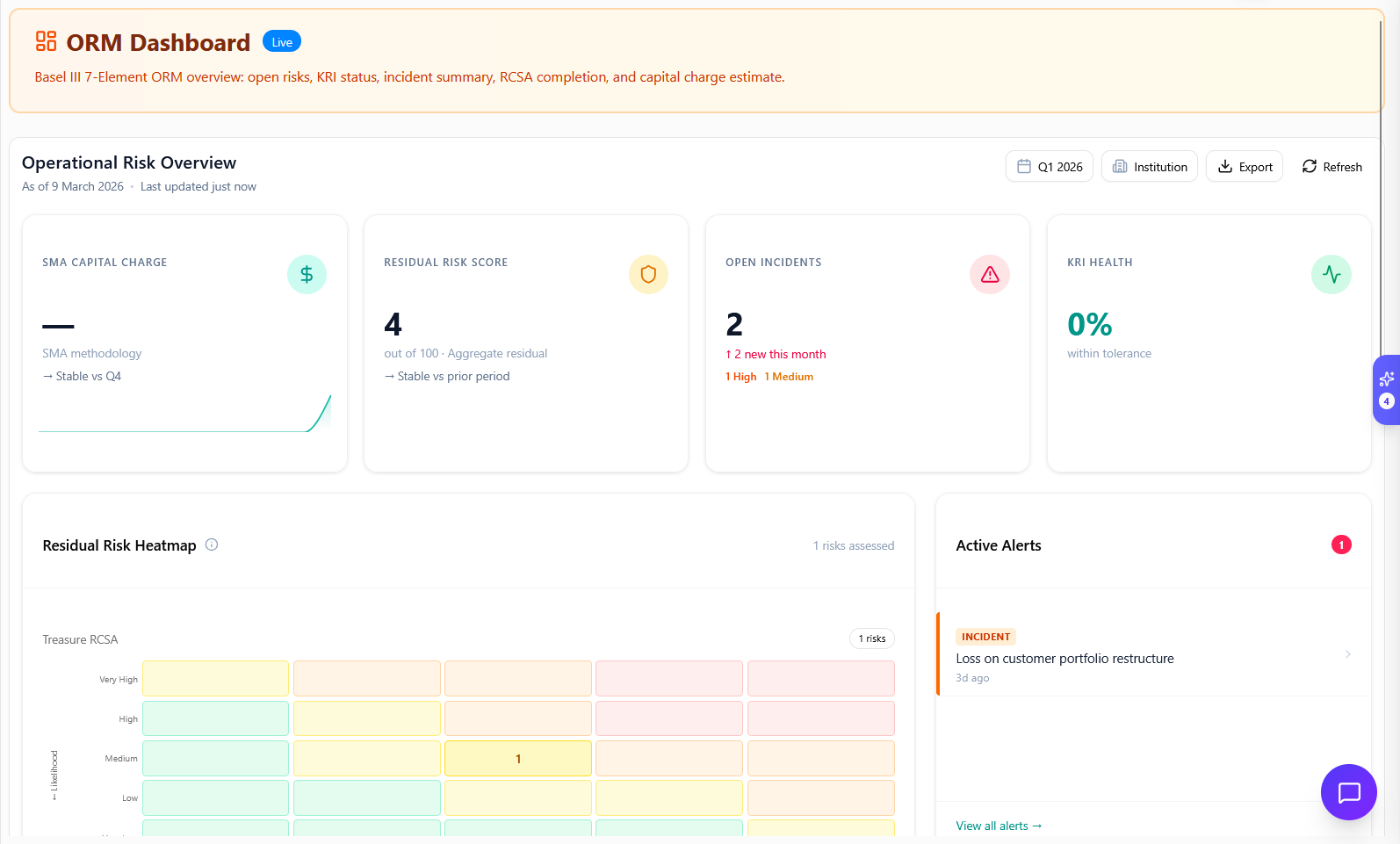 ORM | Operational Risk Management — Raptas Technologies | Raptas